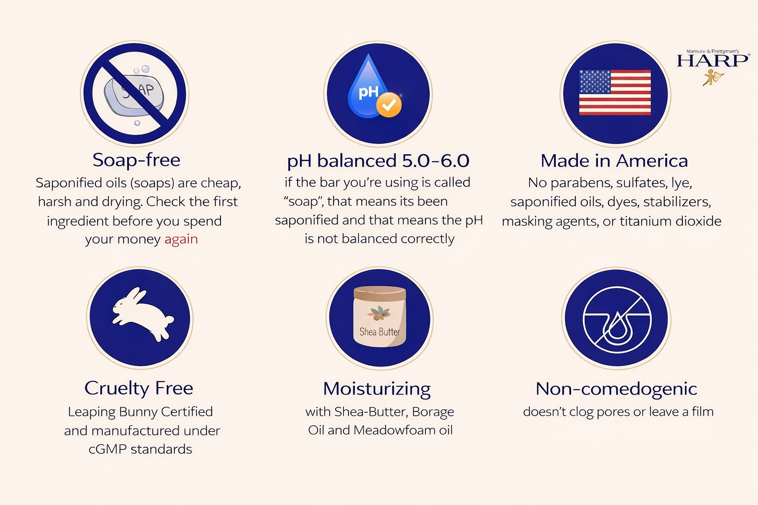 HARP® FRAGRANCE FREE Body Wash Bar – pH Balanced (5.0–6.0) Syndet Cleanser, No Lye, Non-Comedogenic, Gentle for Sensitive & Dry Skin, With Shea Butter & Borage Oil. 5oz Bars